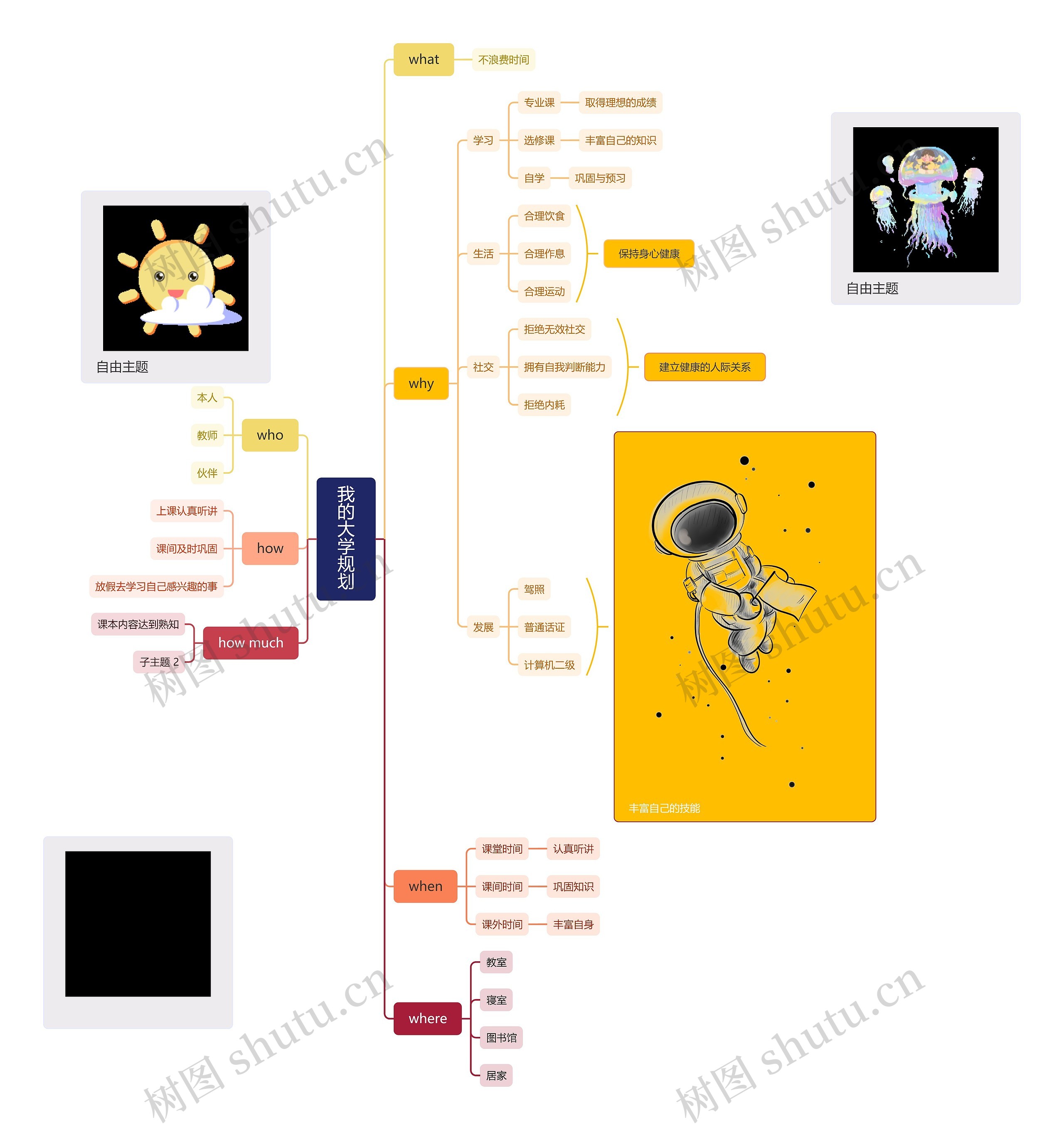 我的大学规划思维导图高清图 我的大学规划思维导图