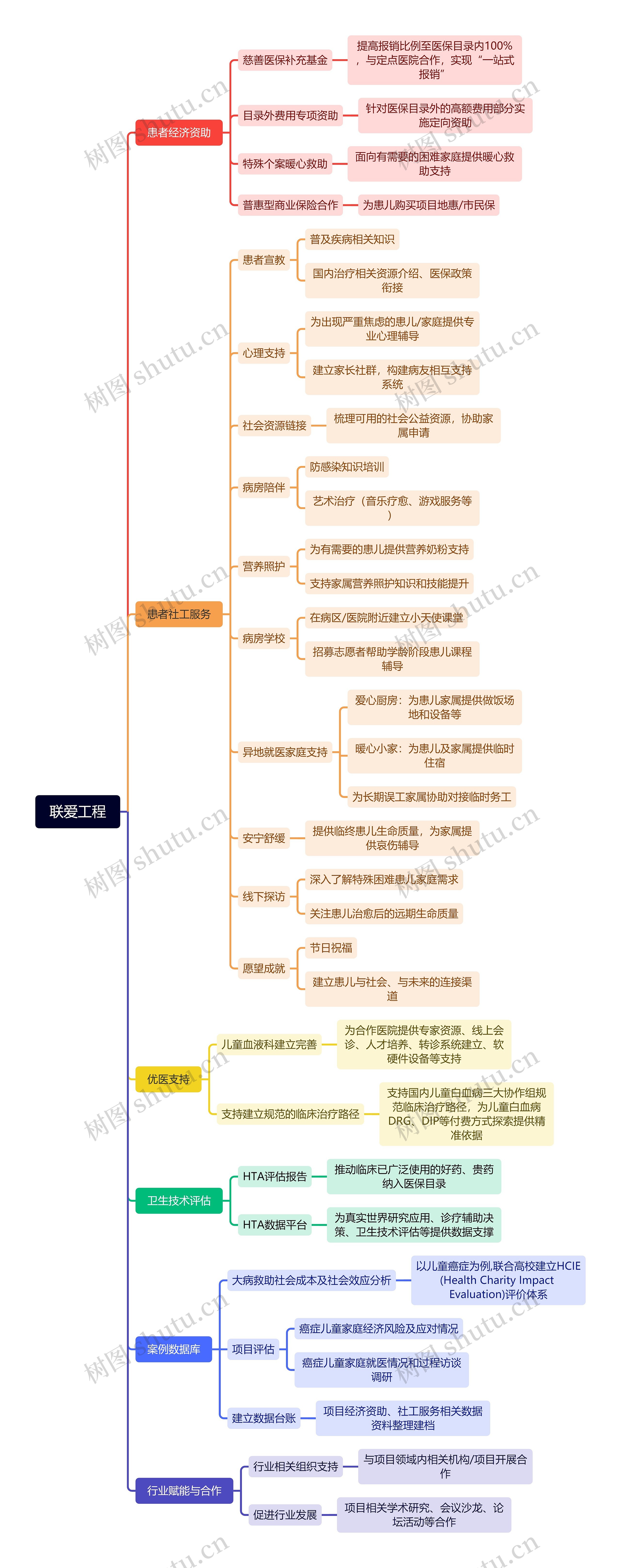 联爱工程