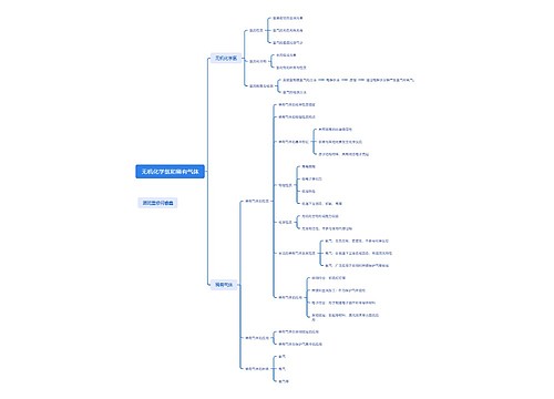 无机化学氢和稀有气体思维导图