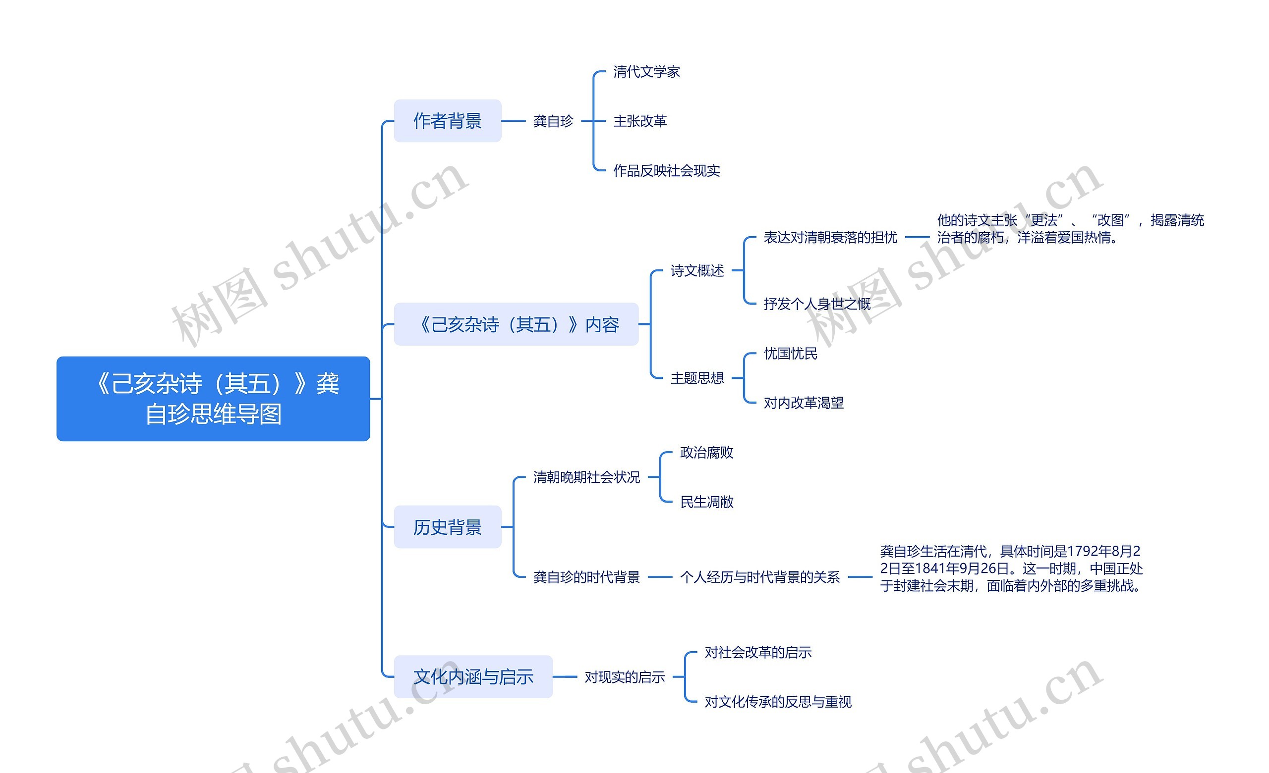 《己亥杂诗（其五）》龚自珍 思维导图