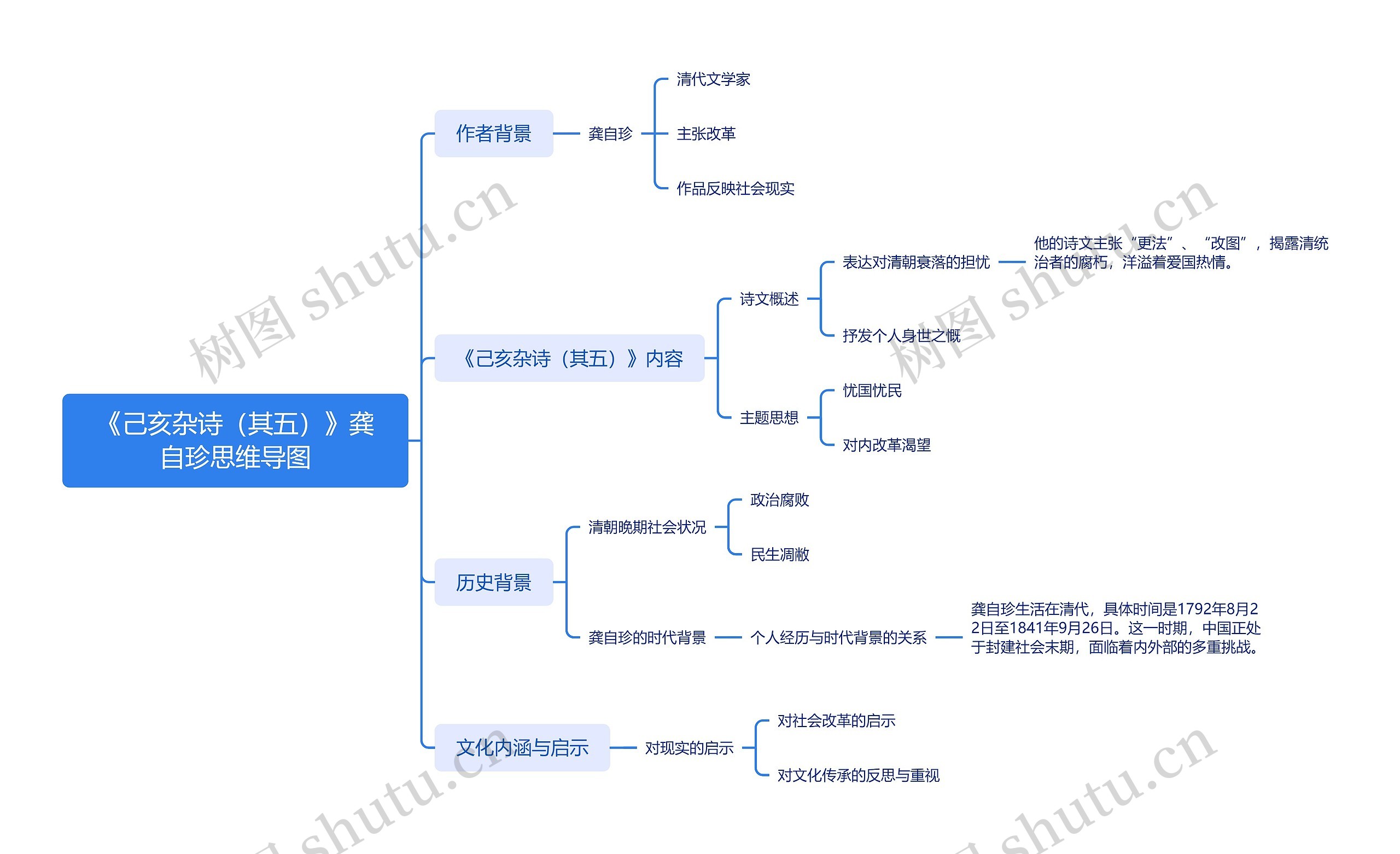 《己亥杂诗(其五)》龚自珍 思维导图高清图 《己亥杂诗(其五)》龚自珍 思维导图