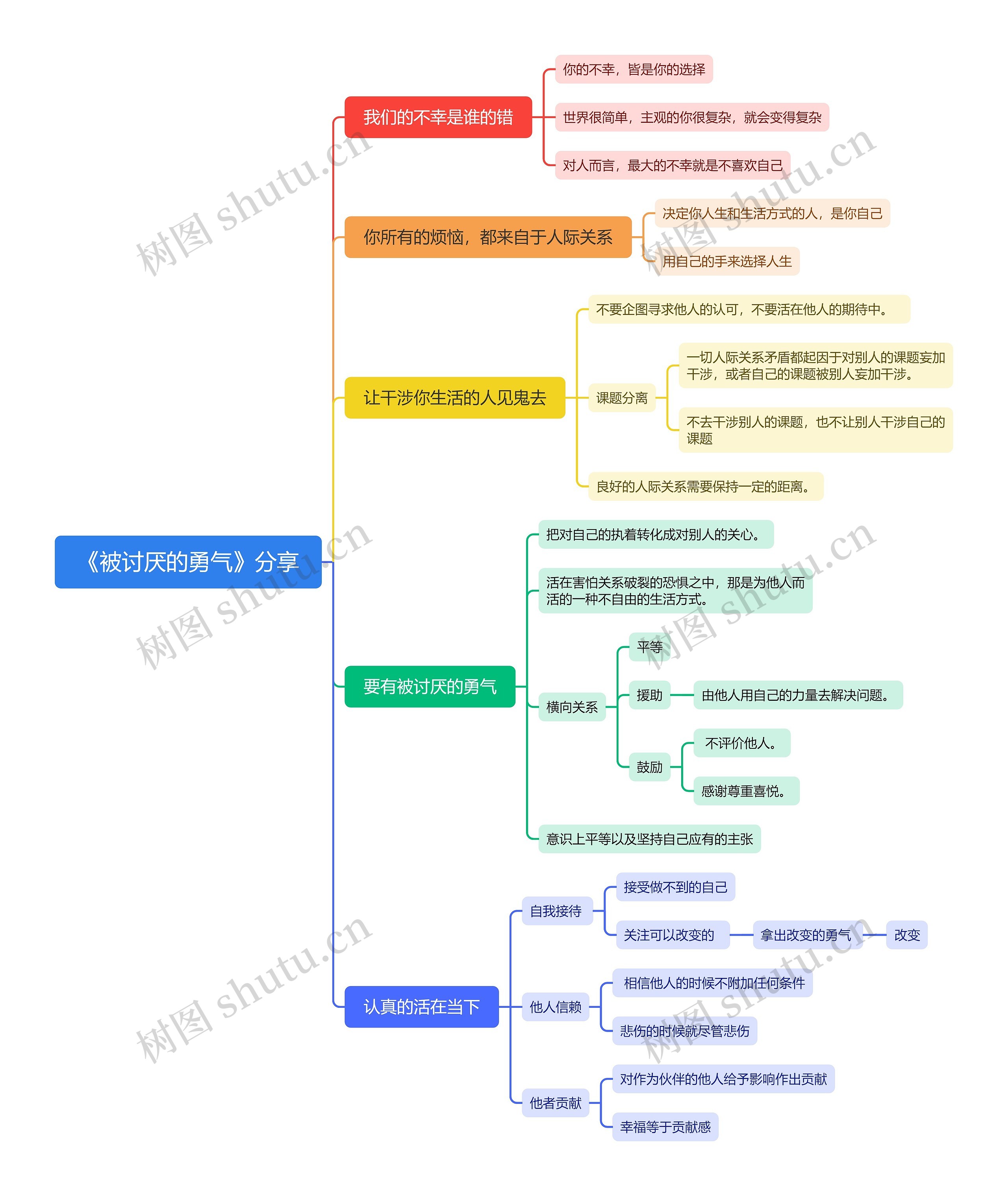 《被讨厌的勇气》分享思维导图高清图 《被讨厌的勇气》分享思维导图