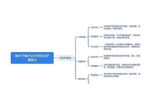 肩关节镜术后并发症及护理要点