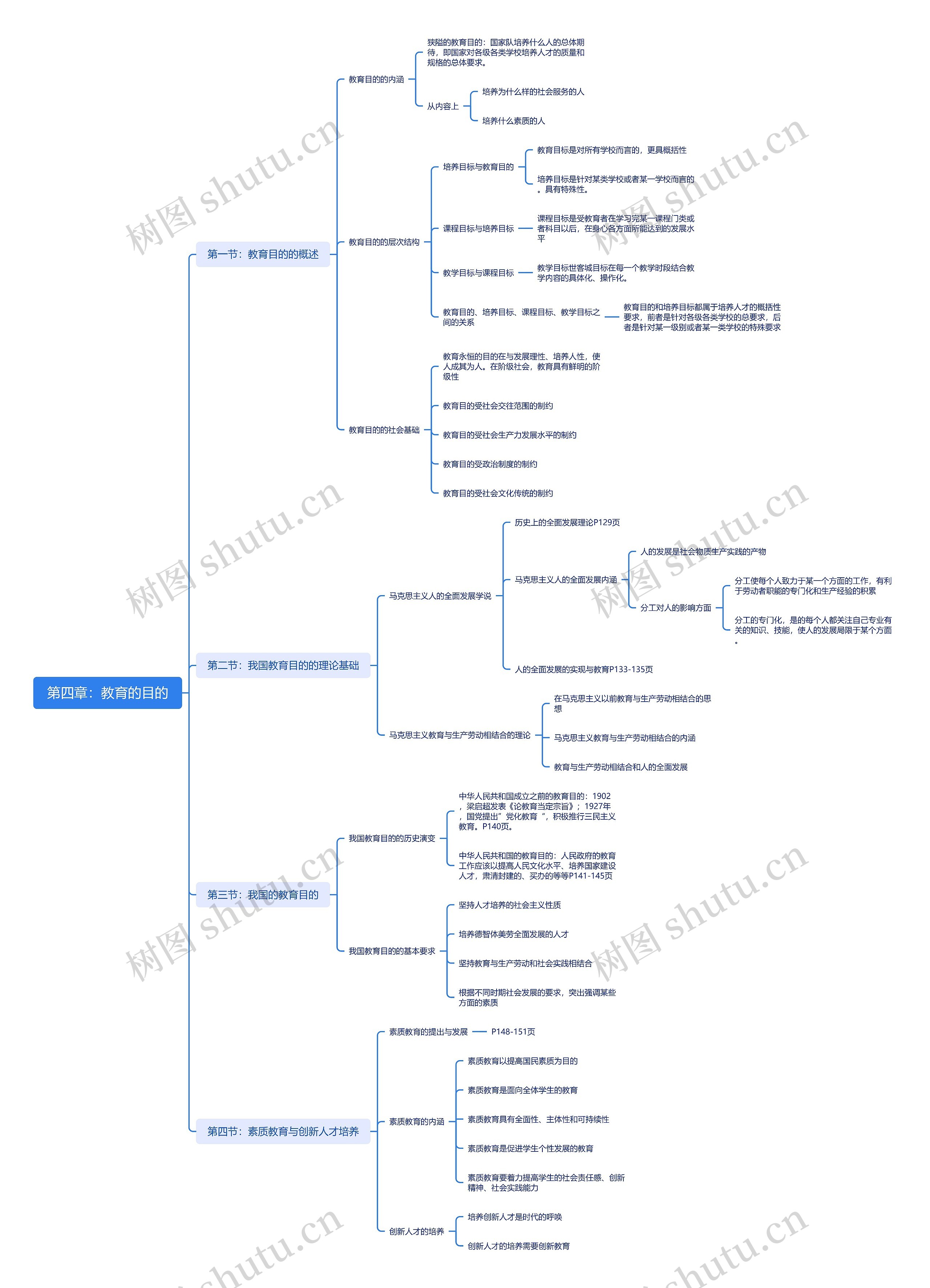 ﻿第四章：教育的目的思维导图