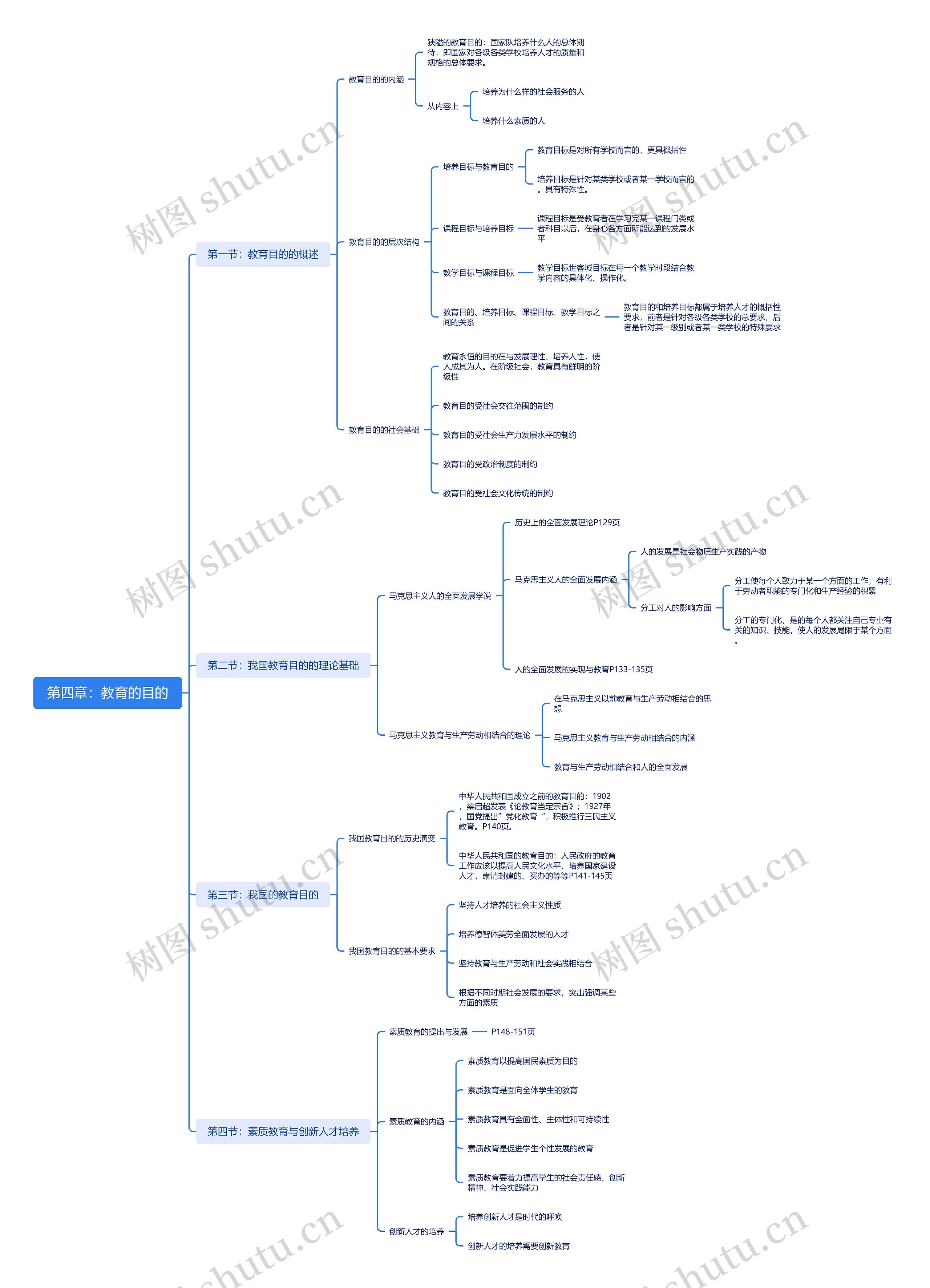 第四章:教育的目的思维导图高清图 第四章:教育的目的思维导图
