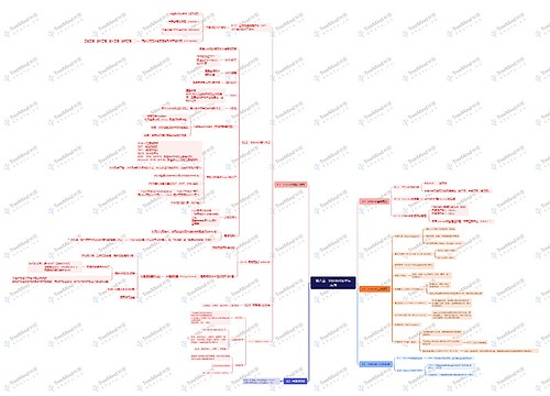 第八章 Internet技术与应用思维导图