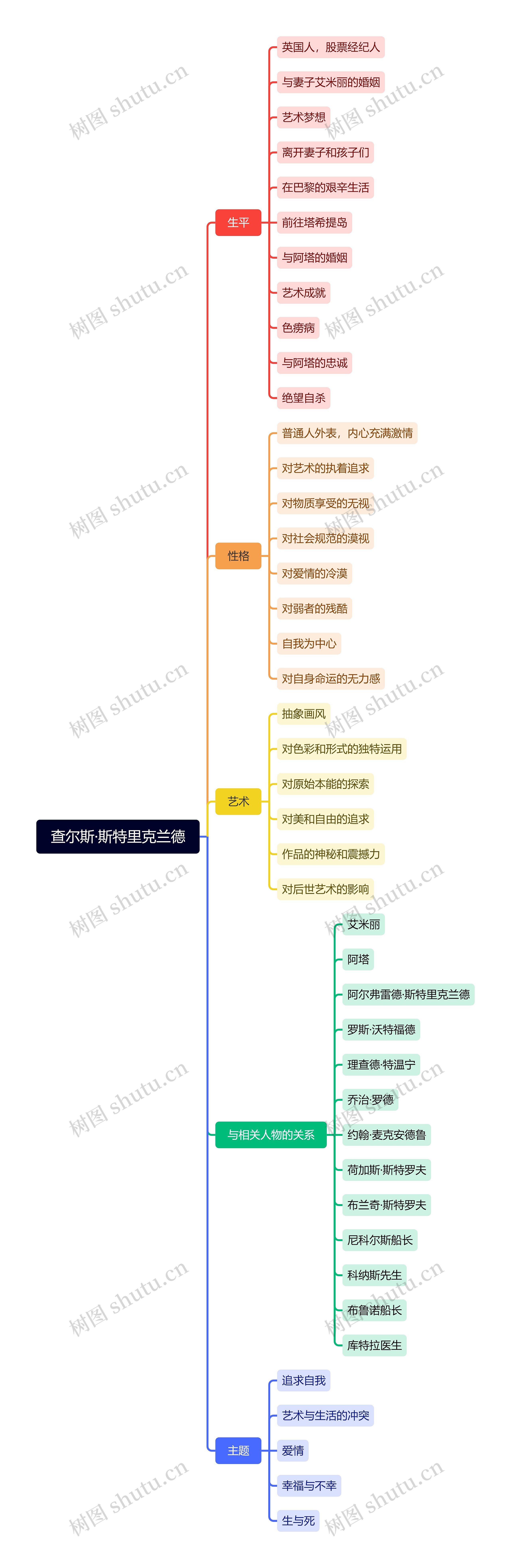 查尔斯·斯特里克兰德