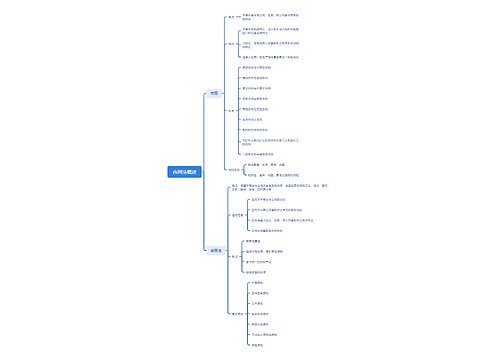 ﻿合同法概述思维导图