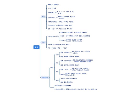 黄河河流概况思维导图