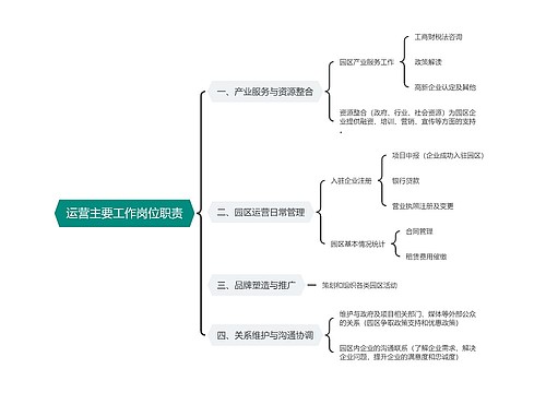 运营主要工作岗位职责