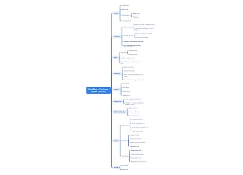 Mind Map of Freshman English Grammar