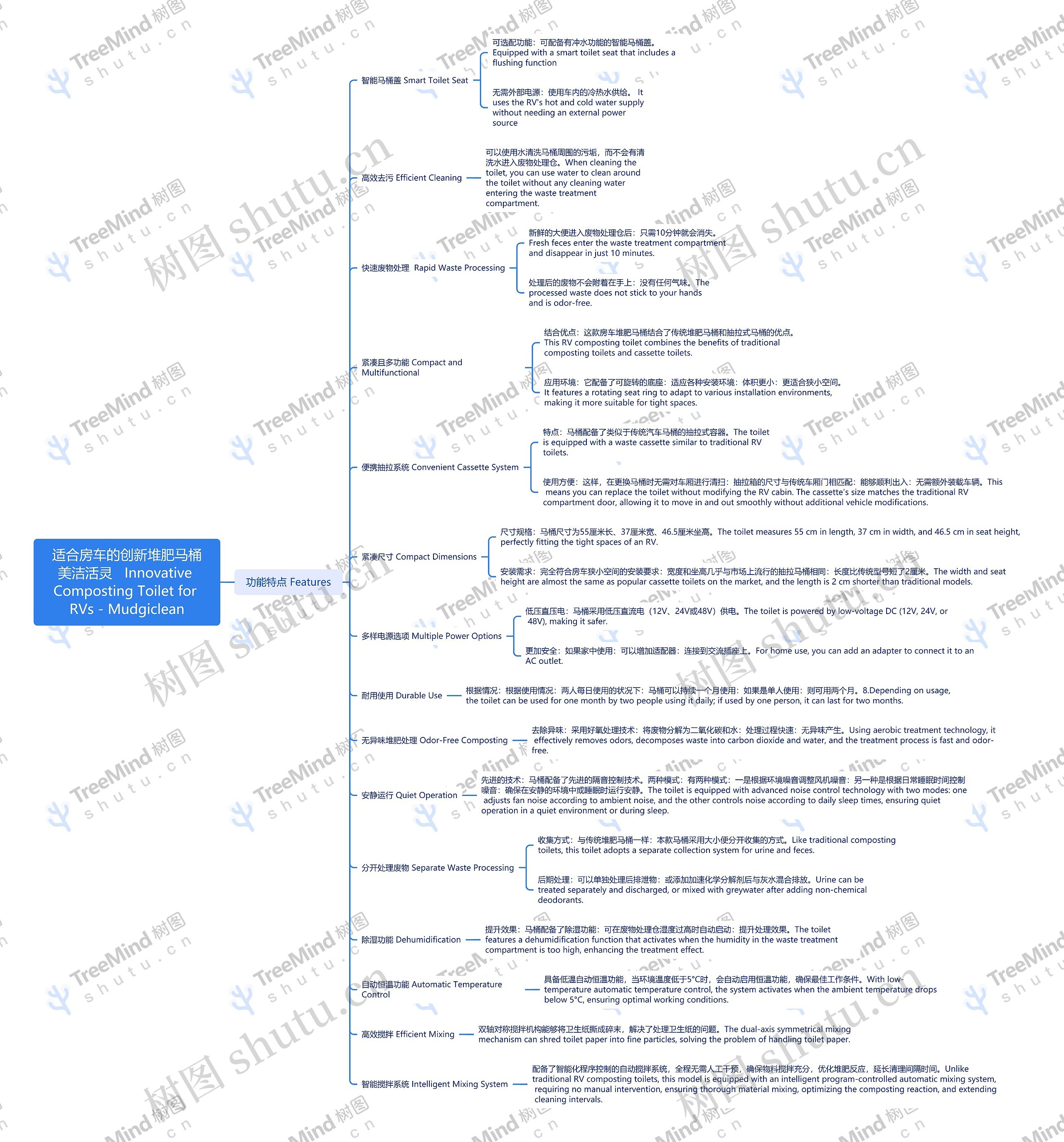 适合房车的创新堆肥马桶美洁活灵思维导图