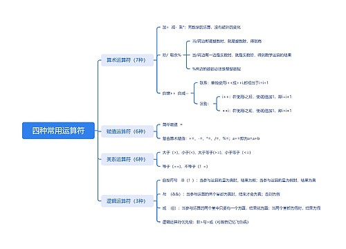 四种常用运算符思维导图