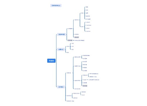 专家库思维脑图