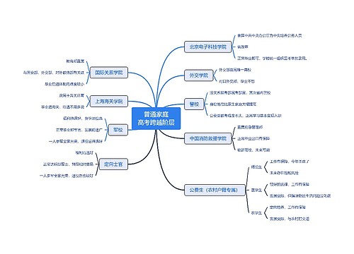 普通家庭高考跨越阶层思维导图