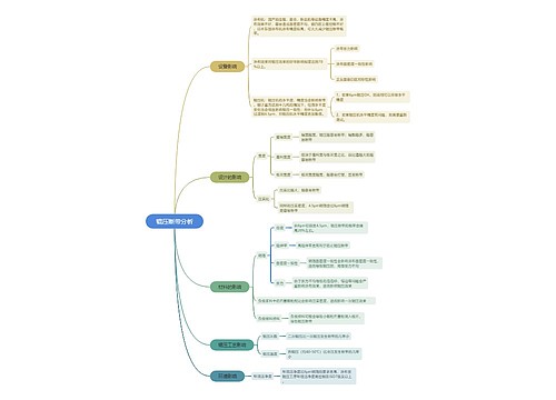 ﻿辊压断带分析思维导图