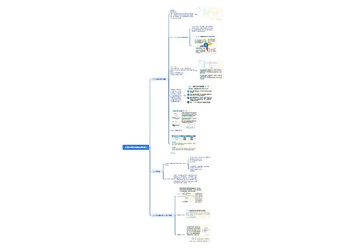 金属半导体接触和异质结思维导图