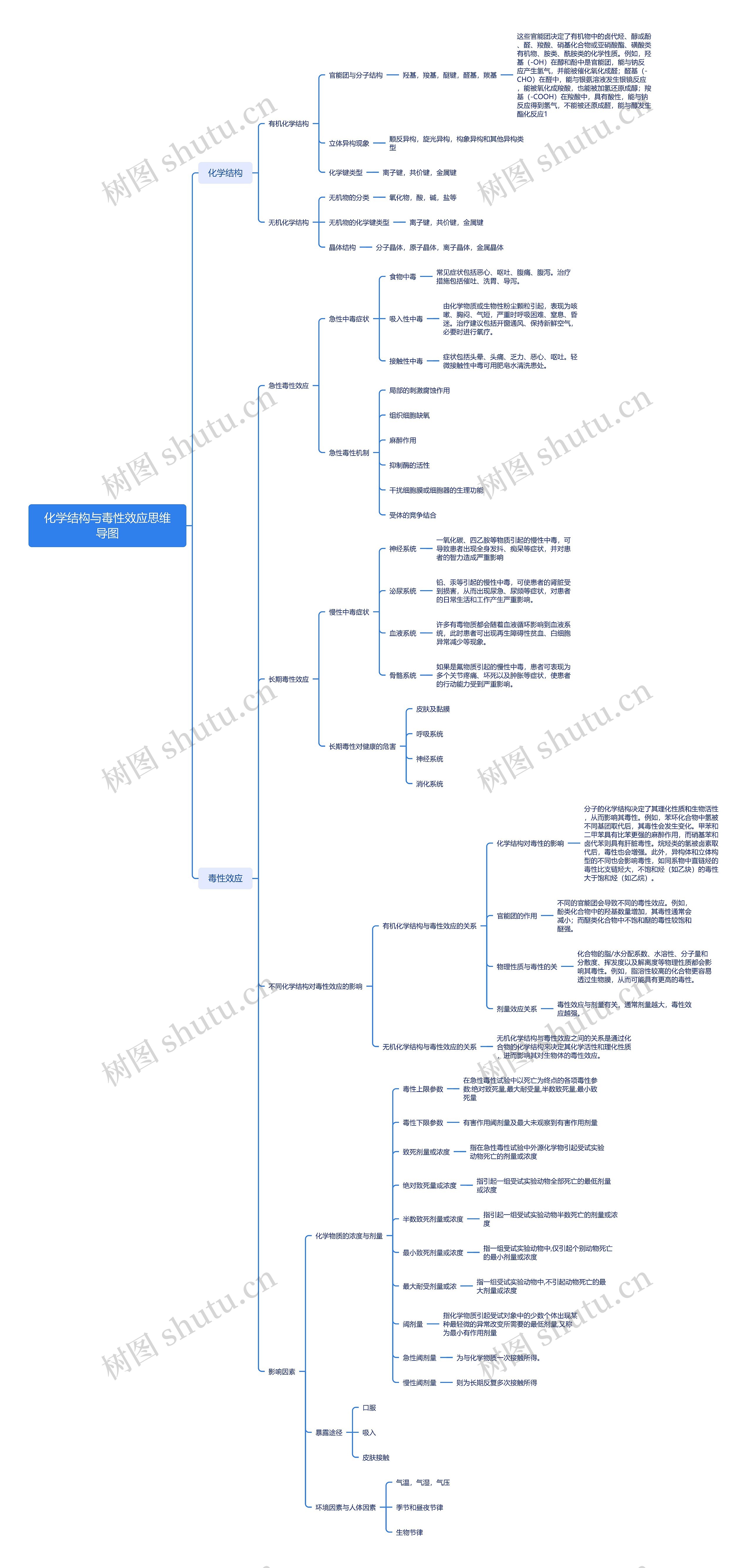 化学结构与毒性效应_副本思维导图
