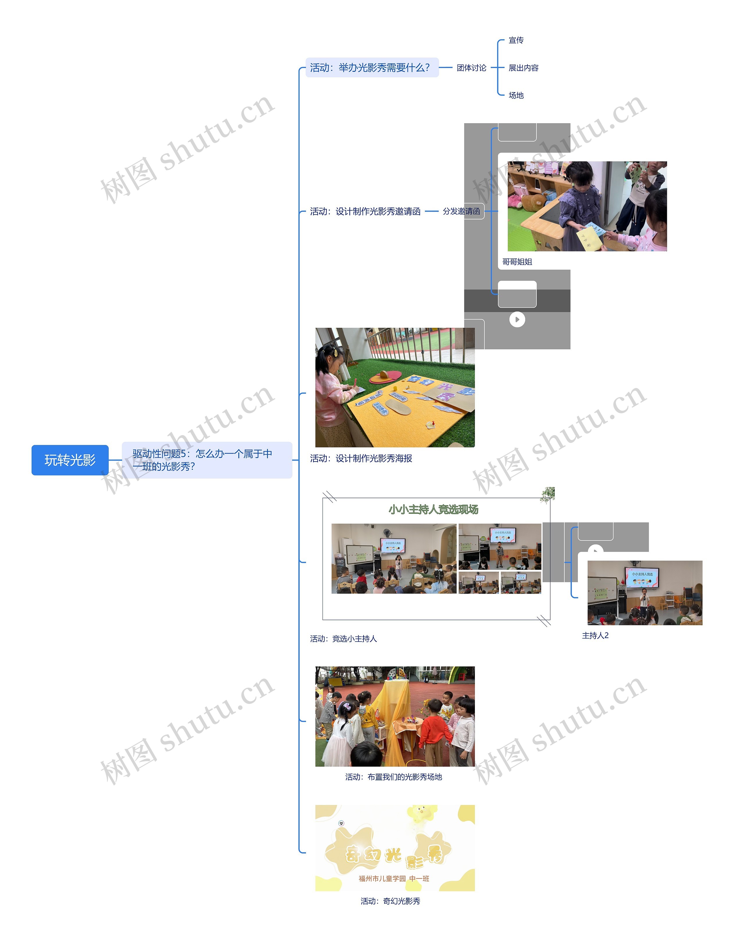 玩转光影思维导图高清图 玩转光影思维导图