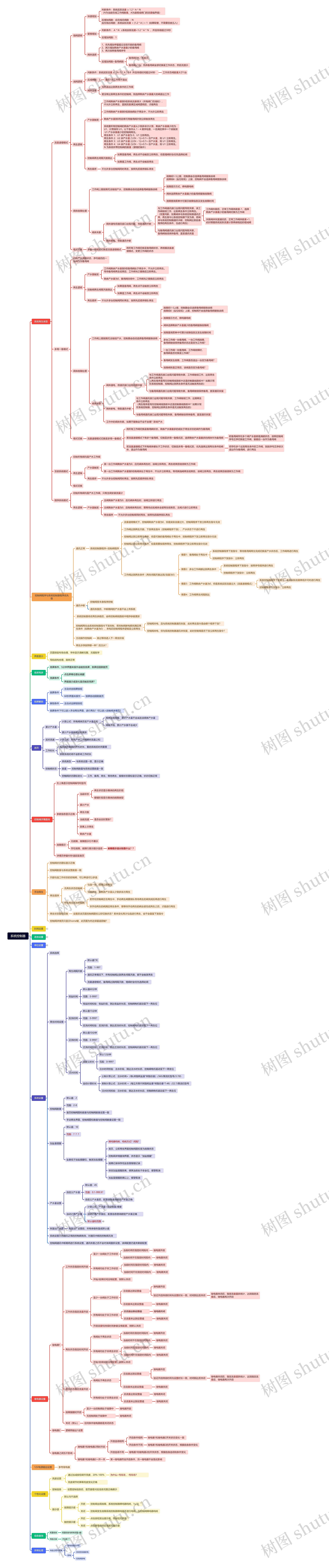 系统控制器思维导图高清图 系统控制器思维导图