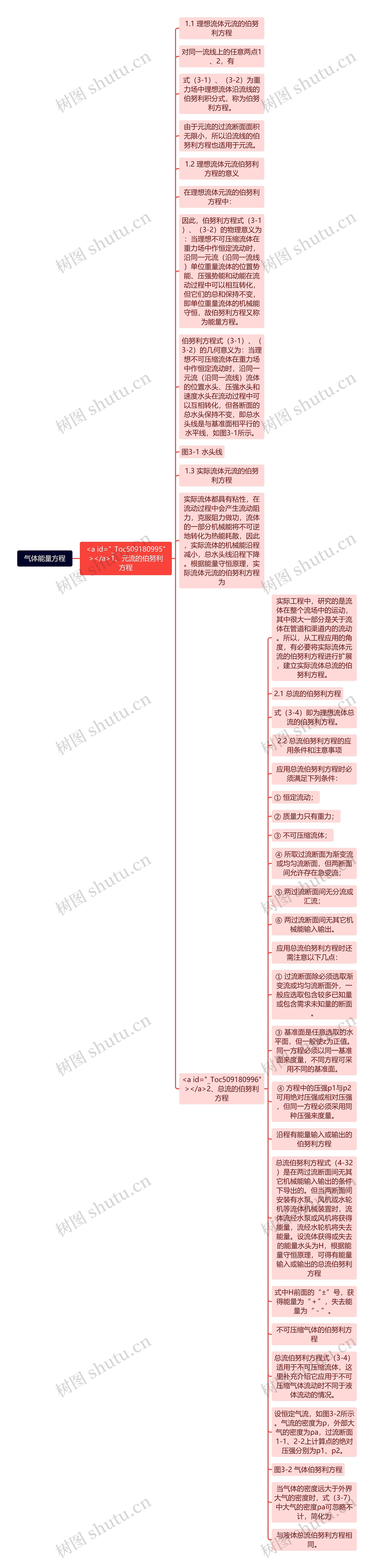 气体能量方程思维导图