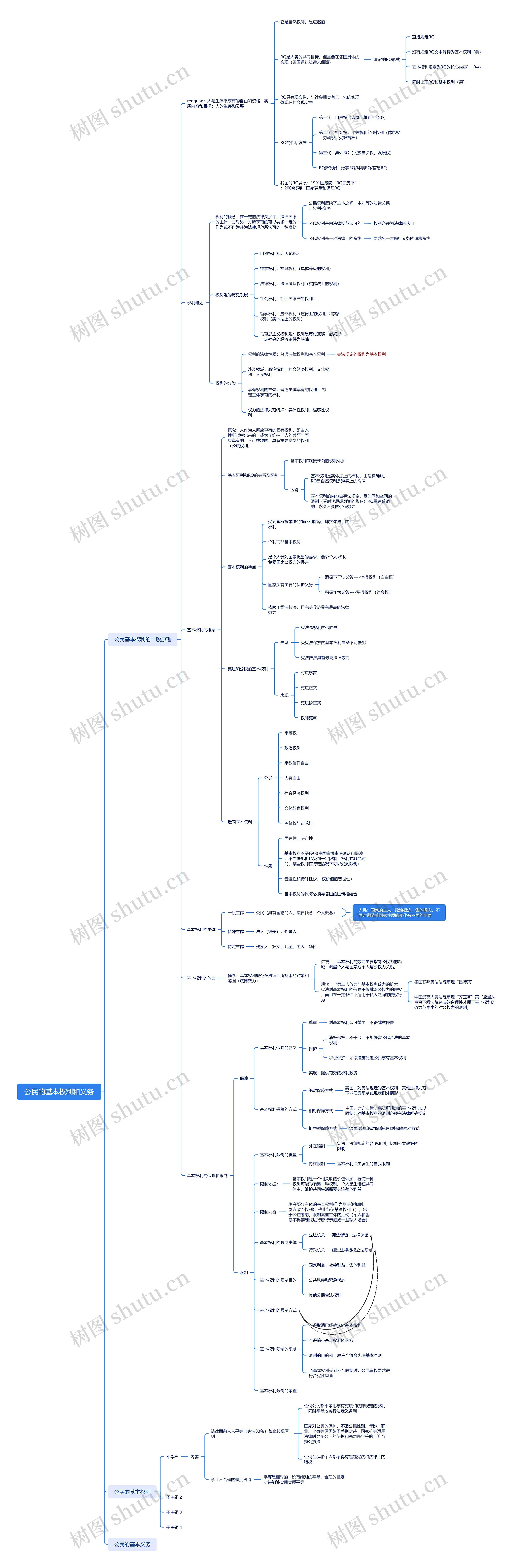 公民的基本权利和义务思维导图高清图 公民的基本权利和义务思维导图