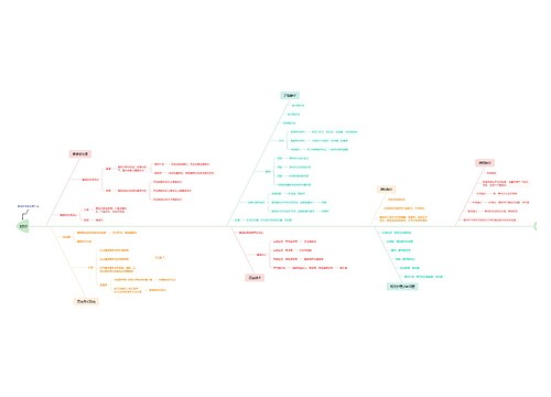 ﻿触诊说明思维导图