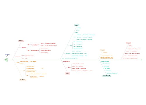触诊说明 触诊说明
