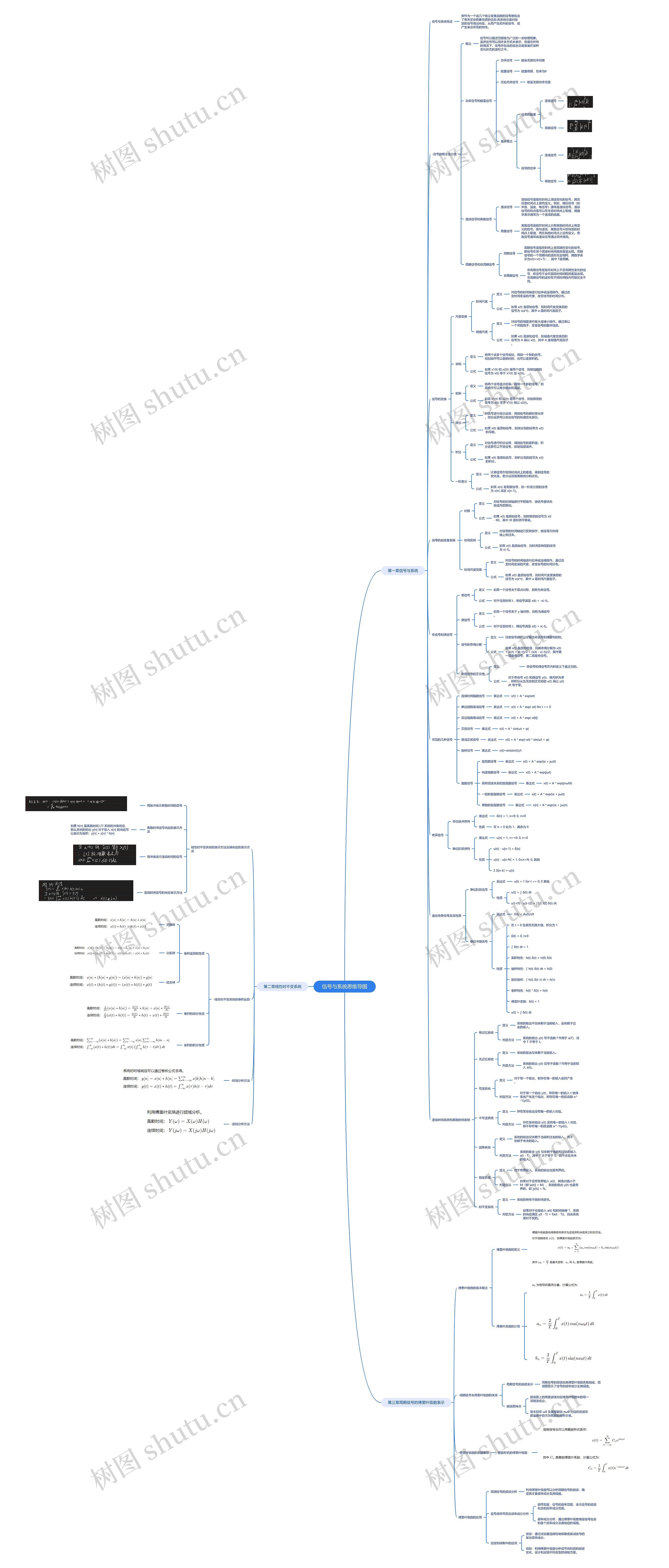 信号与系统思维导图