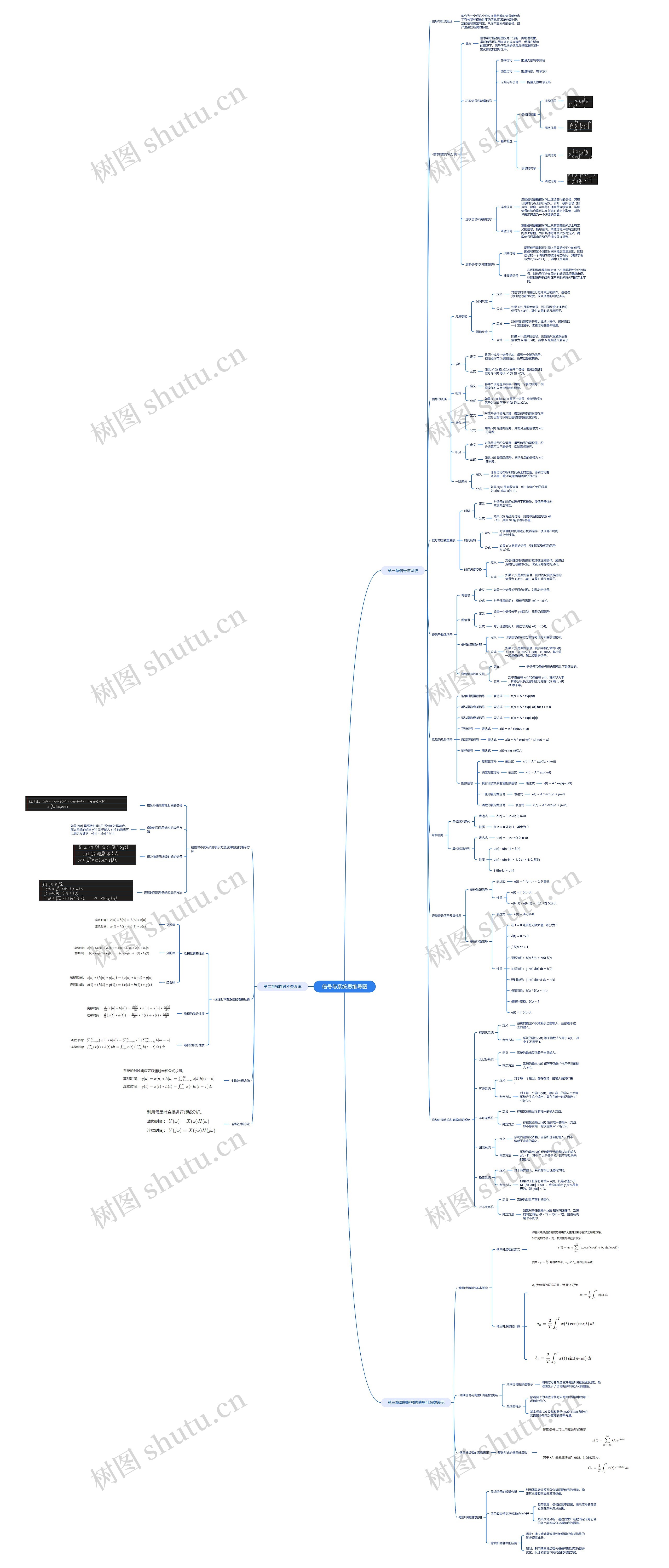 信号与系统思维导图_编号s1292389-TreeMind树图