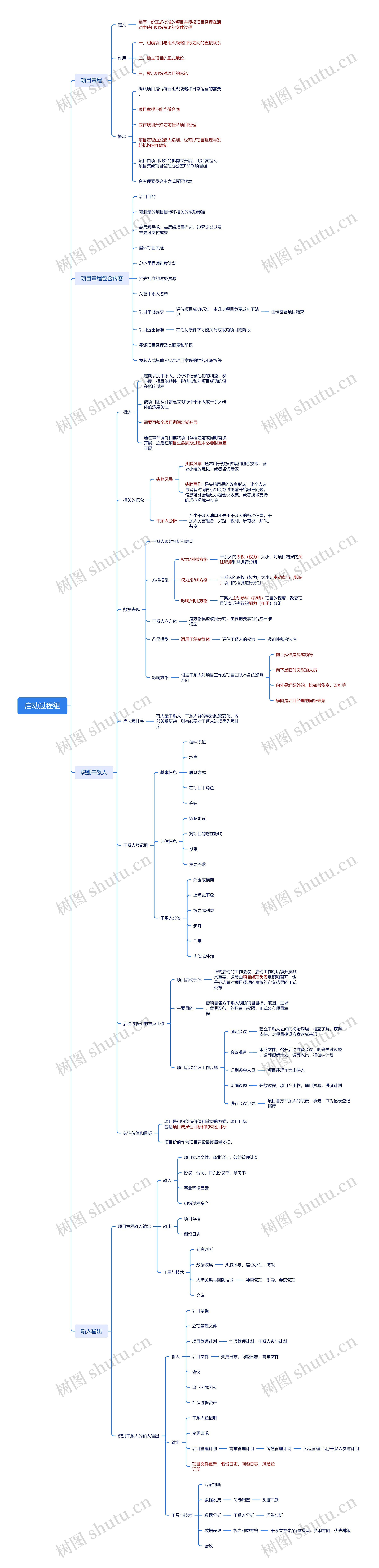 启动过程组思维导图