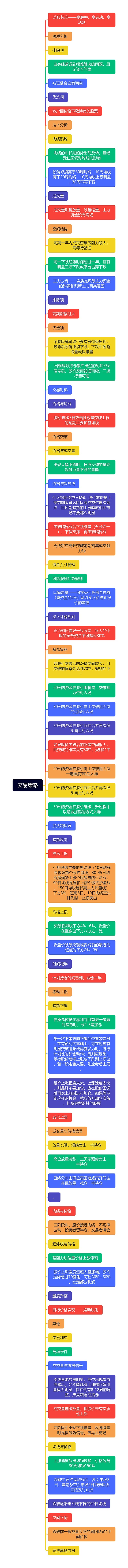 交易策略思维导图