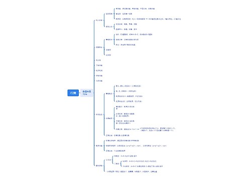 行测数量关系思维导图