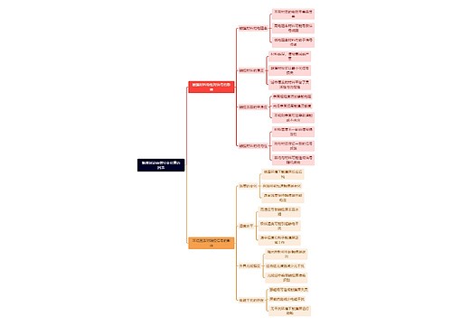触摸屏影响信号变化量的因素 触摸屏影响信号变化量的因素