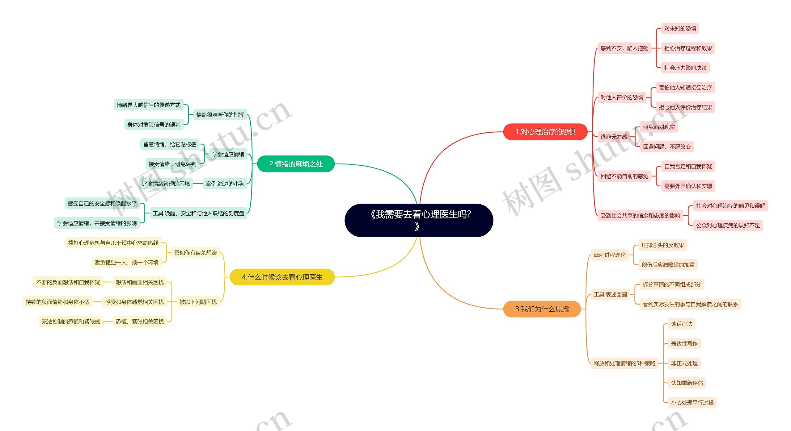 《我需要去看心理医生吗?》