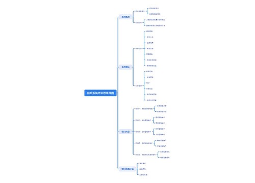 旅馆系统培训思维导图思维导图