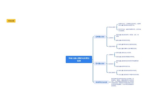 学前儿童心理研究的理论流派思维导图