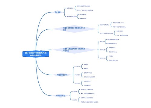 基于深度学习的烟支外观缺陷检测研究思维导图