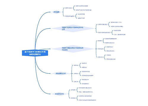 基于深度学习的烟支外观缺陷检测研究 基于深度学习的烟支外观缺陷检测研究