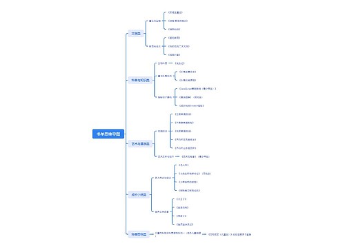 书单思维导图
