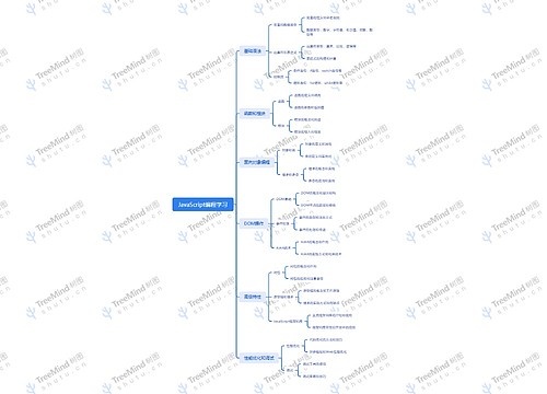 JavaScript编程学习