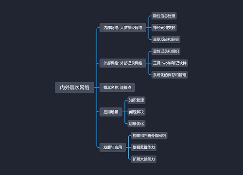 内外层次网络思维导图