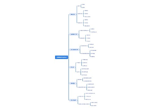 高等数学知识点思维导图