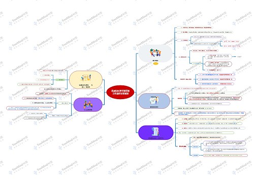 黄浦校区教学部常规工作流程安排规划