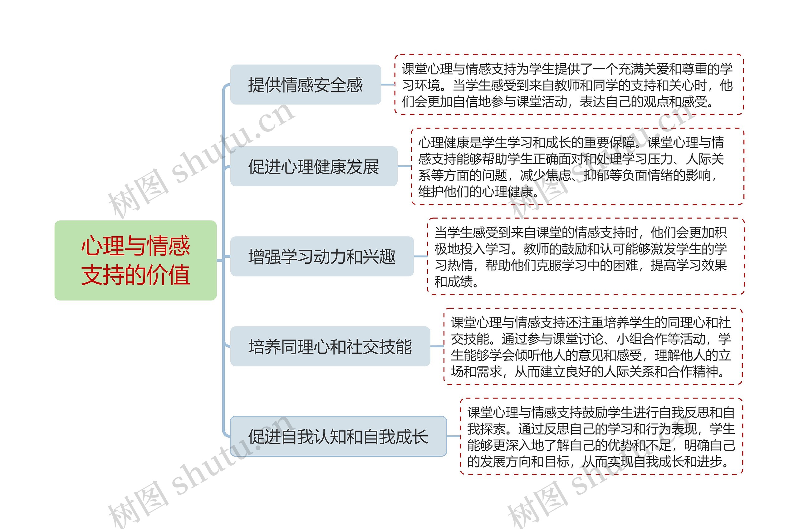 心理与情感支持的价值