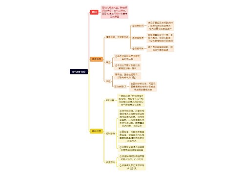 支气管扩张症思维导图