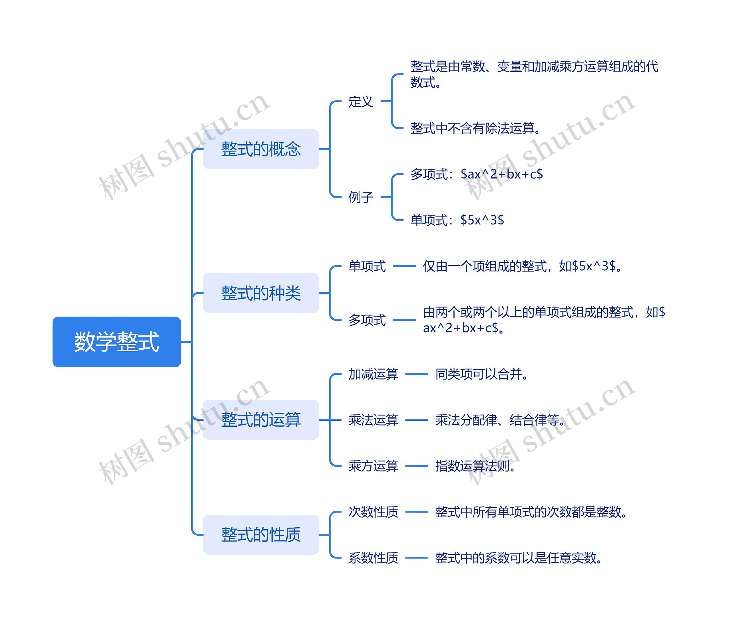 数学整式