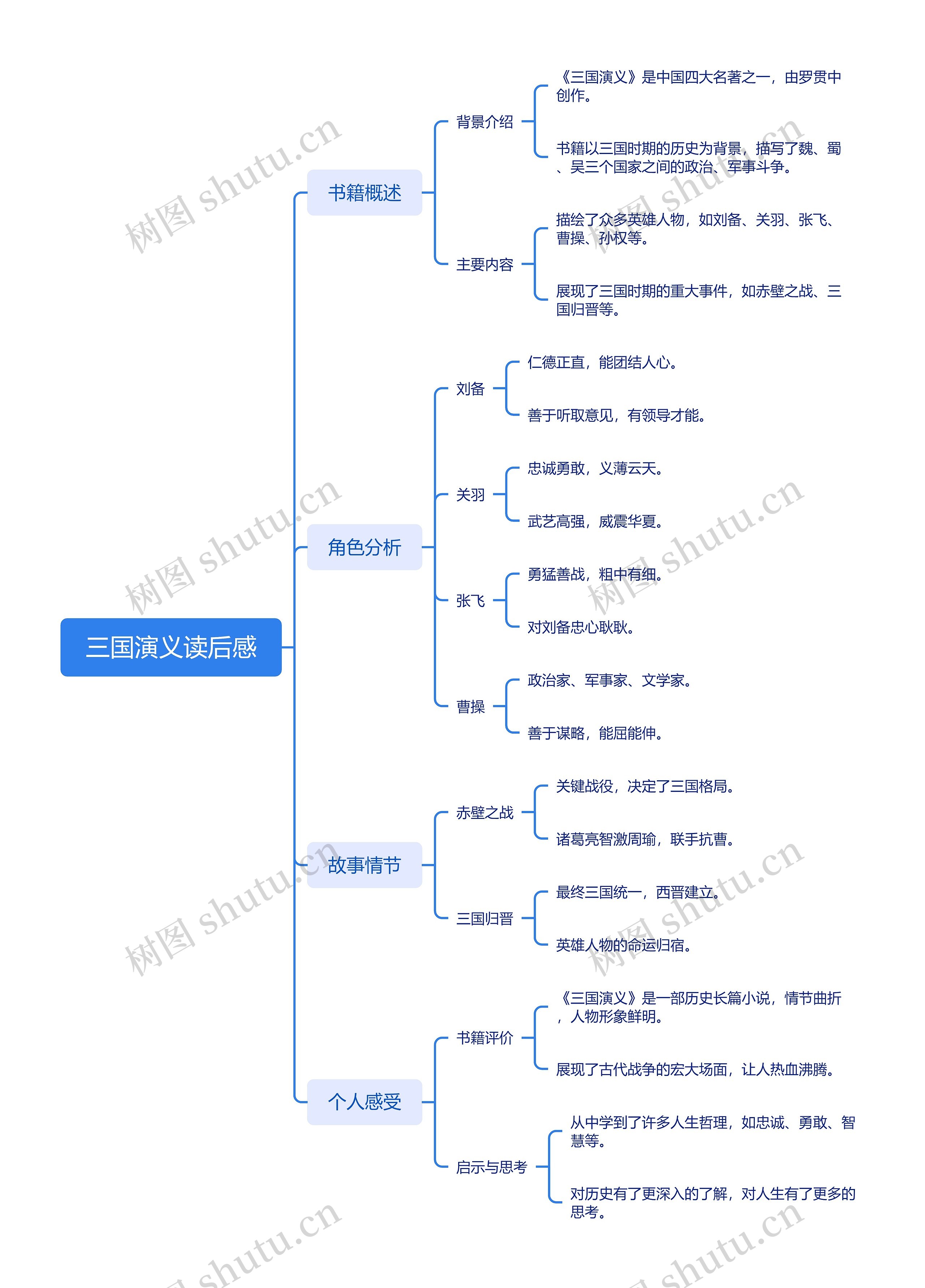 三国演义读后感