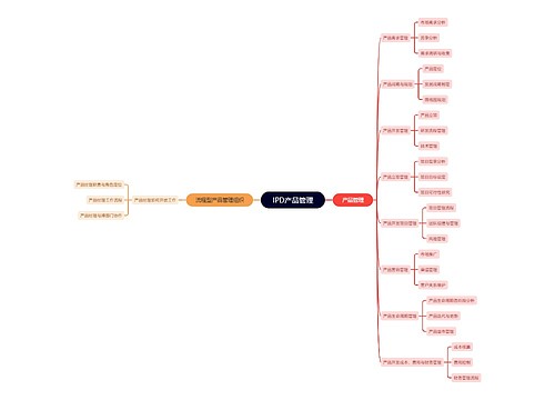 IPD产品管理
