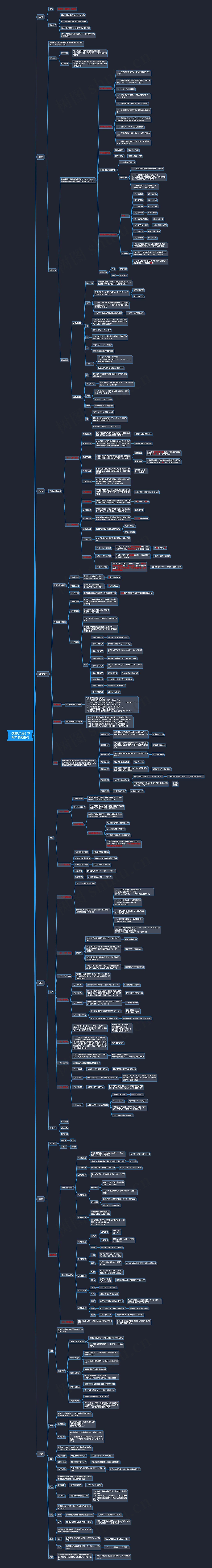《现代汉语》下期末考试重点思维导图